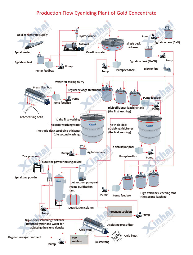 CIP gold processing plant diagram.jpg